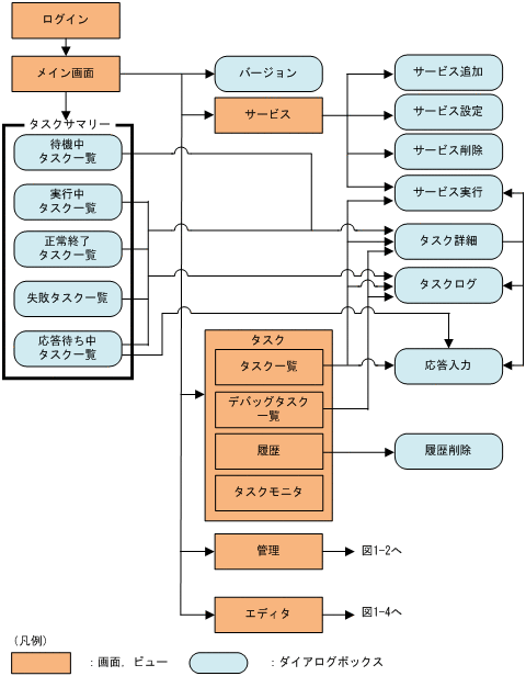 [図データ]