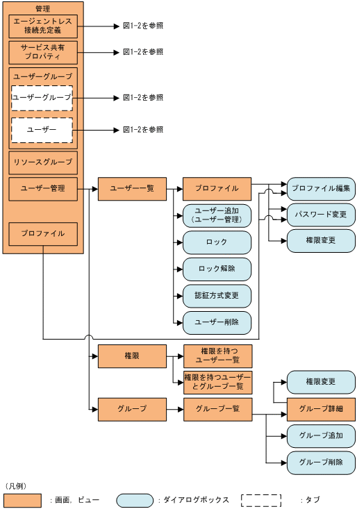 [図データ]