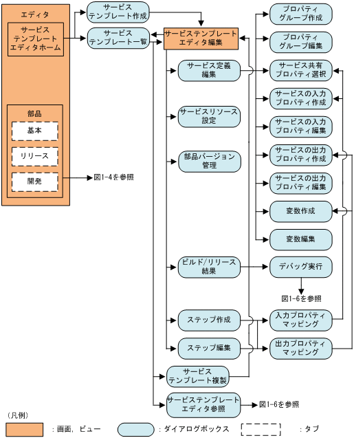 [図データ]