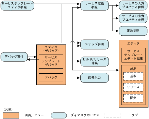 [図データ]