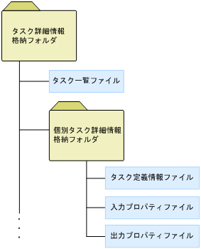 [図データ]