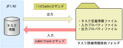 [図データ]