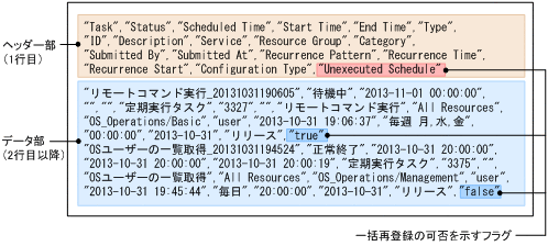 [図データ]