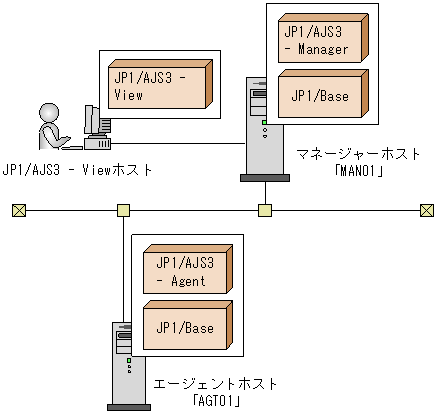 [図データ]