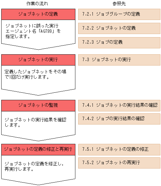 [図データ]