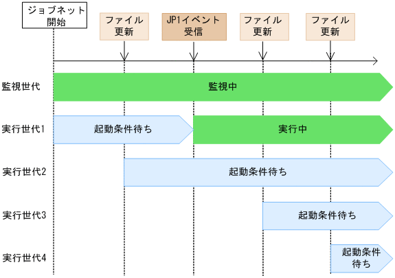 [図データ]