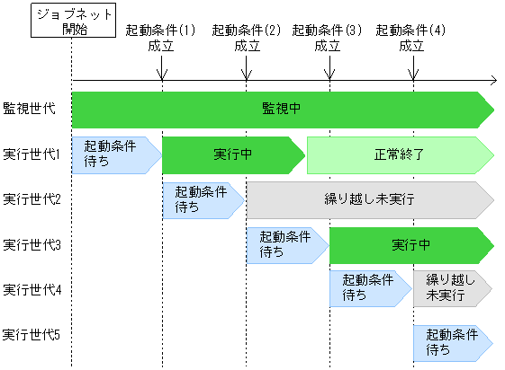 [図データ]