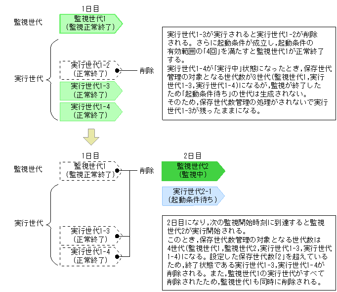 [図データ]