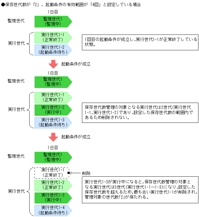 [図データ]