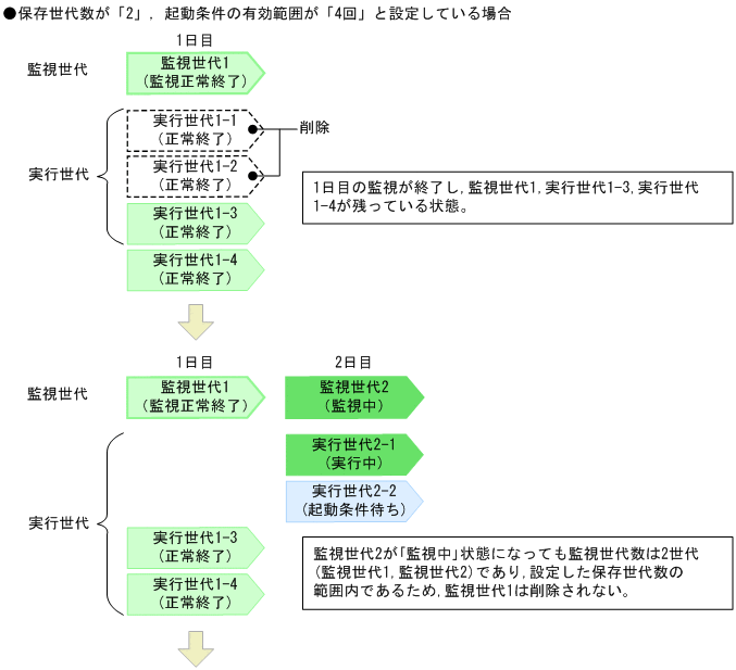 [図データ]