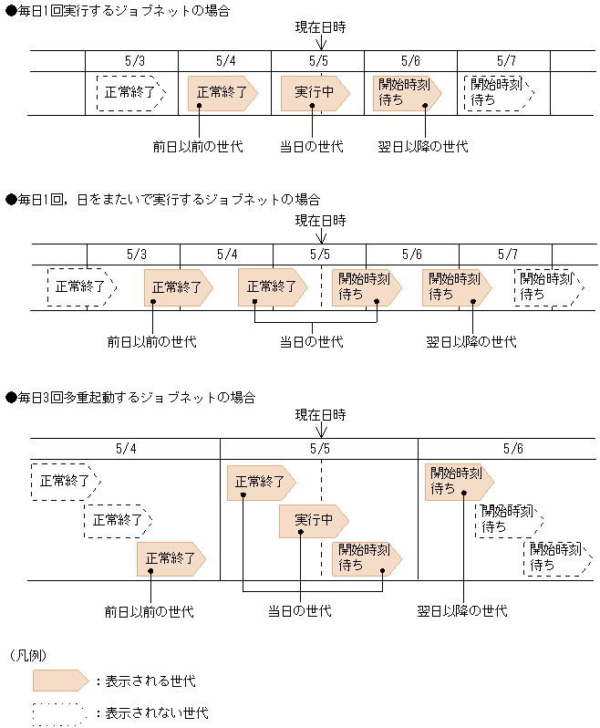 [図データ]