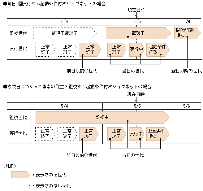 [図データ]