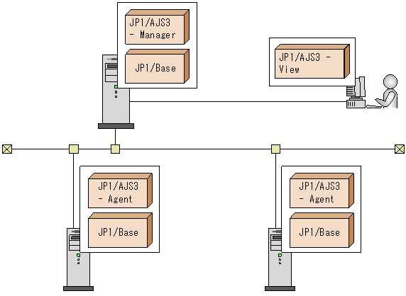 [図データ]