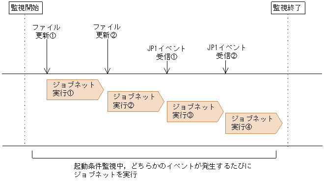 [図データ]