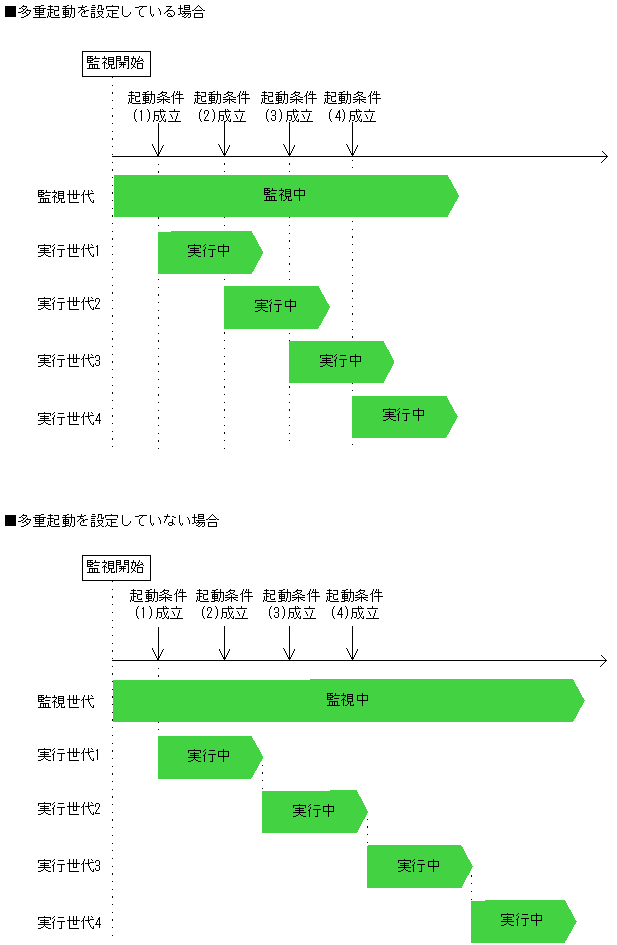 [図データ]