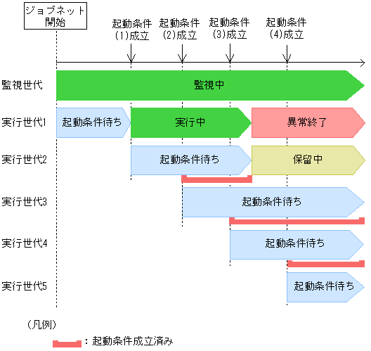 [図データ]