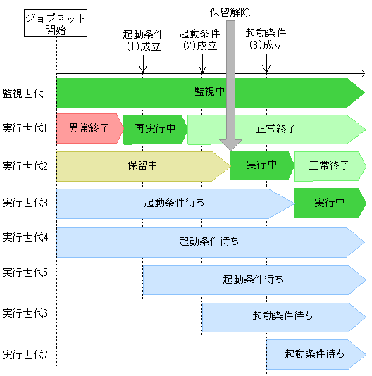 [図データ]