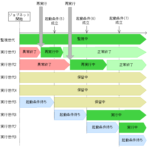 [図データ]