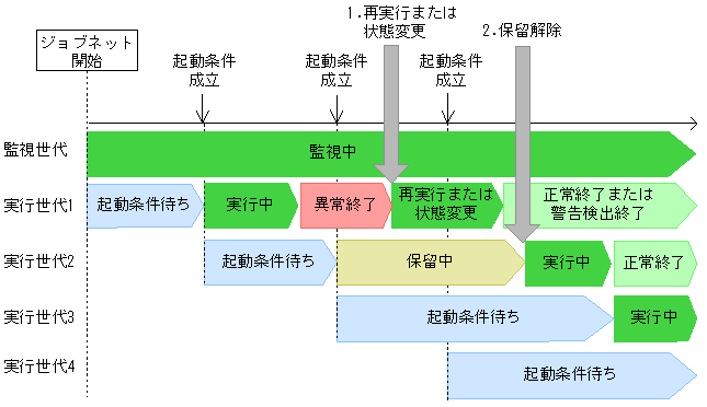 [図データ]