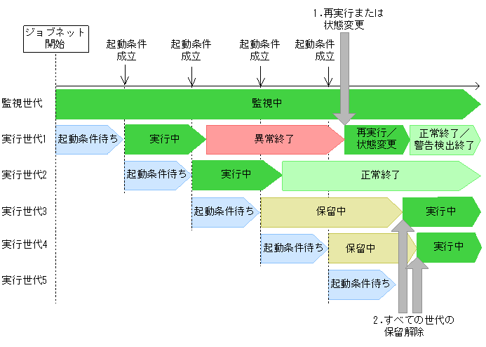 [図データ]