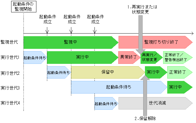 [図データ]