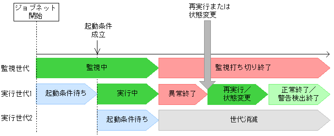 [図データ]