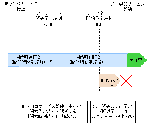 [図データ]