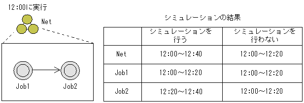 [図データ]