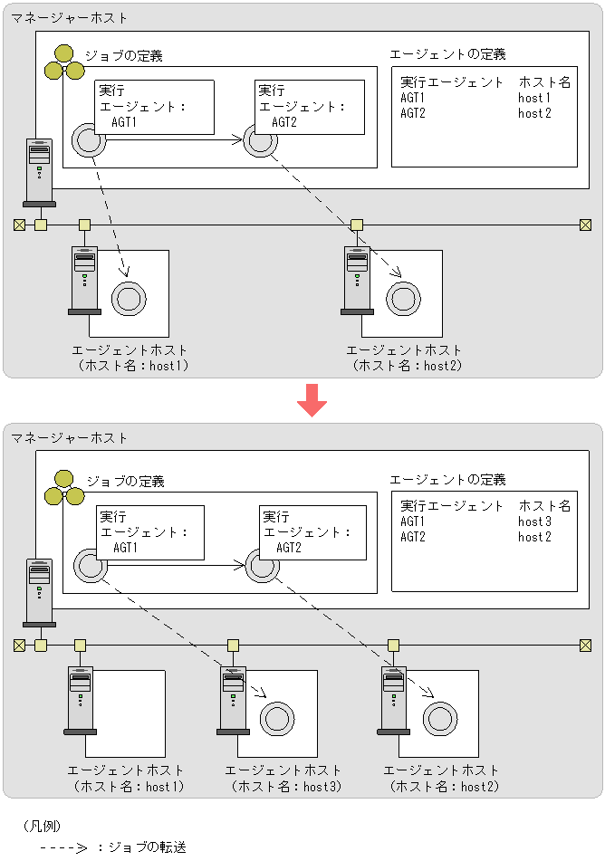 [図データ]