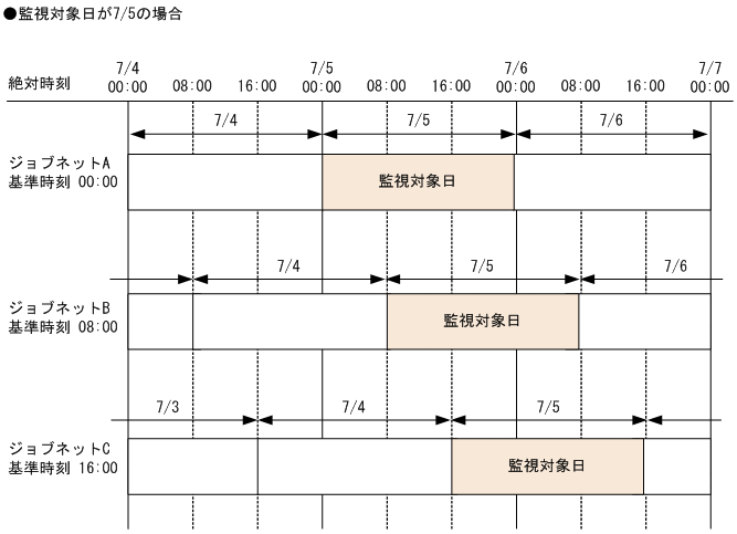 [図データ]