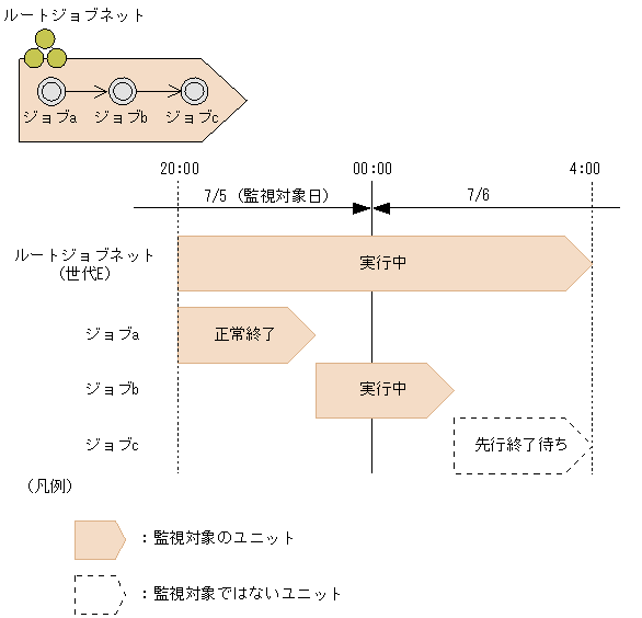 [図データ]