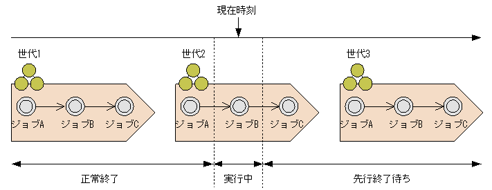 [図データ]