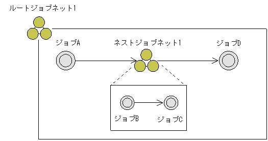 [図データ]