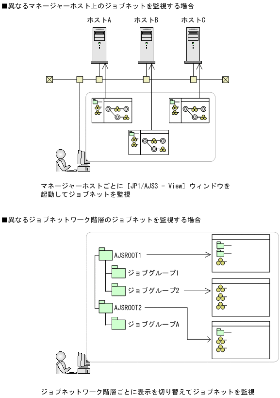 [図データ]