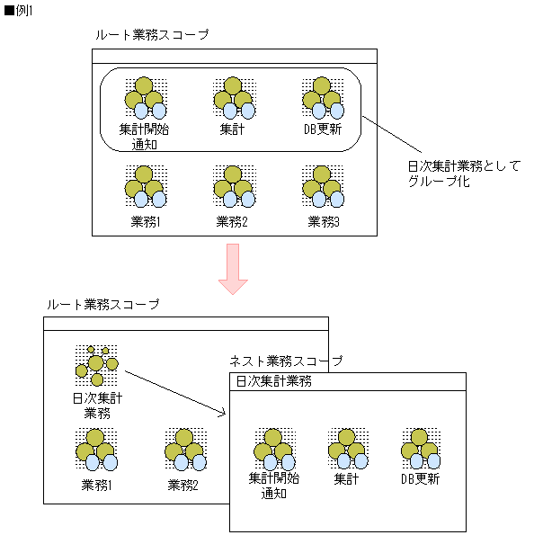 [図データ]