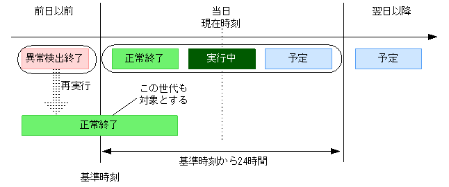 [図データ]