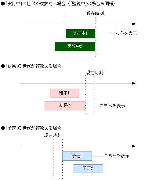 [図データ]