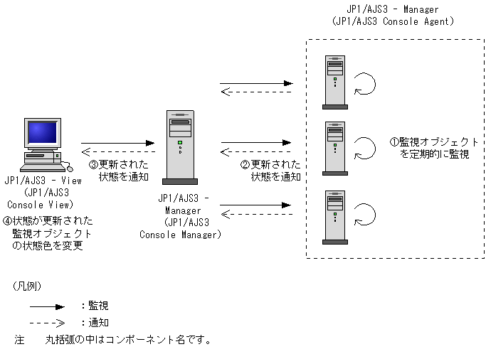 [図データ]