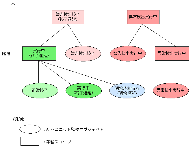 [図データ]