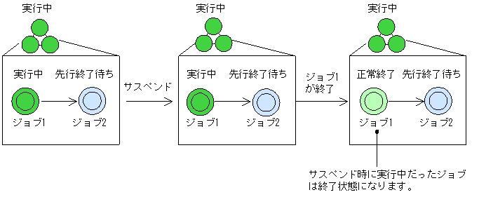 [図データ]