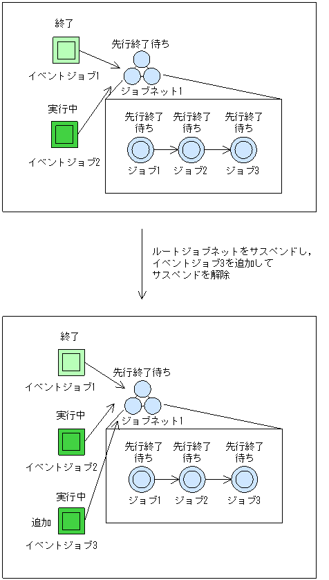 [図データ]