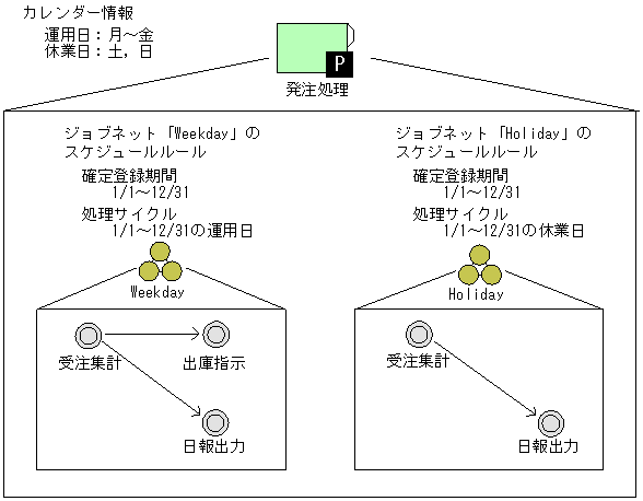 [図データ]