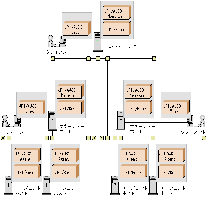 [図データ]