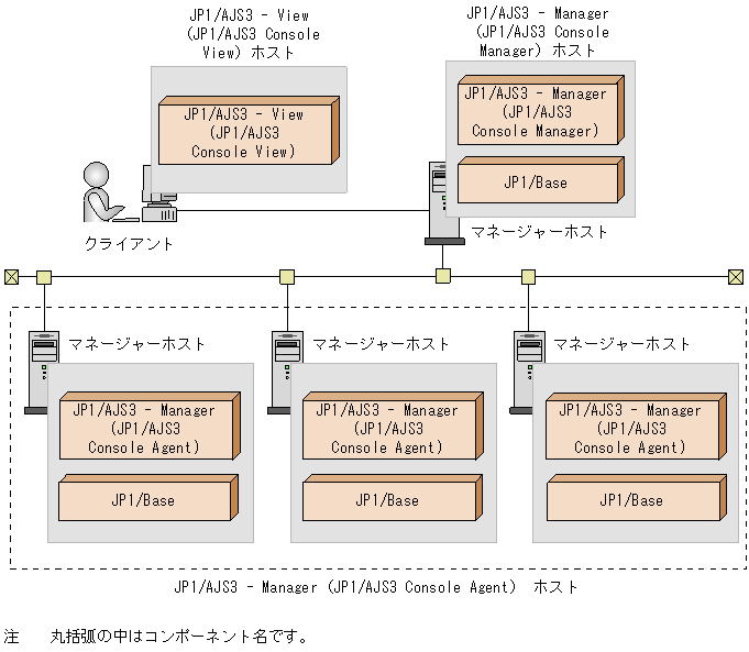 [図データ]