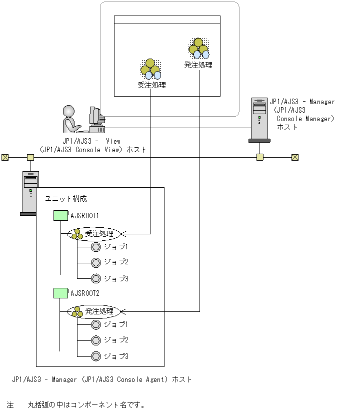 [図データ]