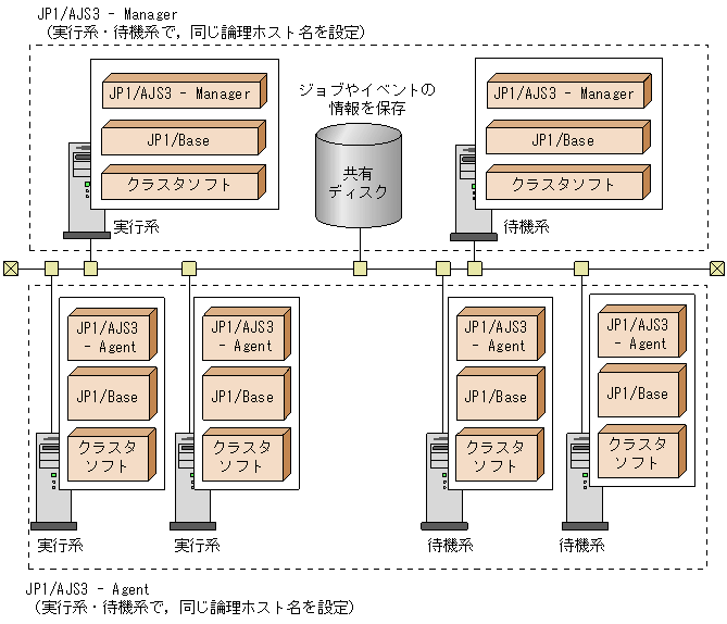 [図データ]