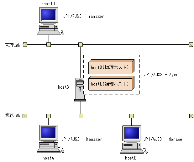 [図データ]