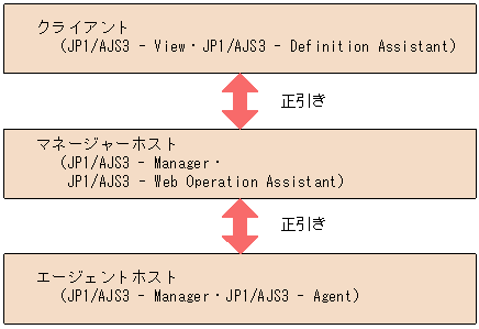 [図データ]