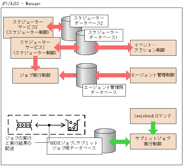 [図データ]