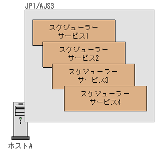 [図データ]